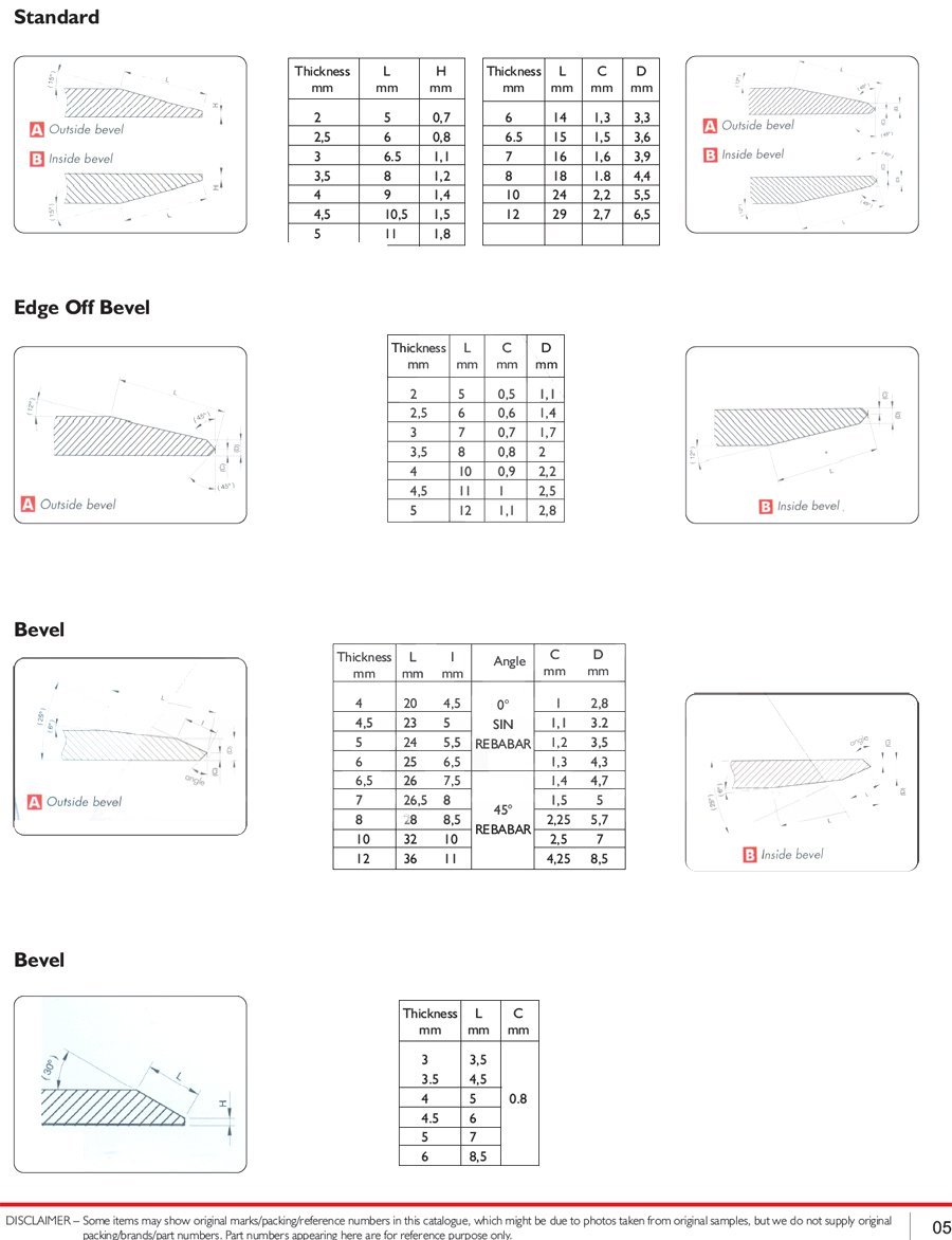 Agricultural disc bevel edges