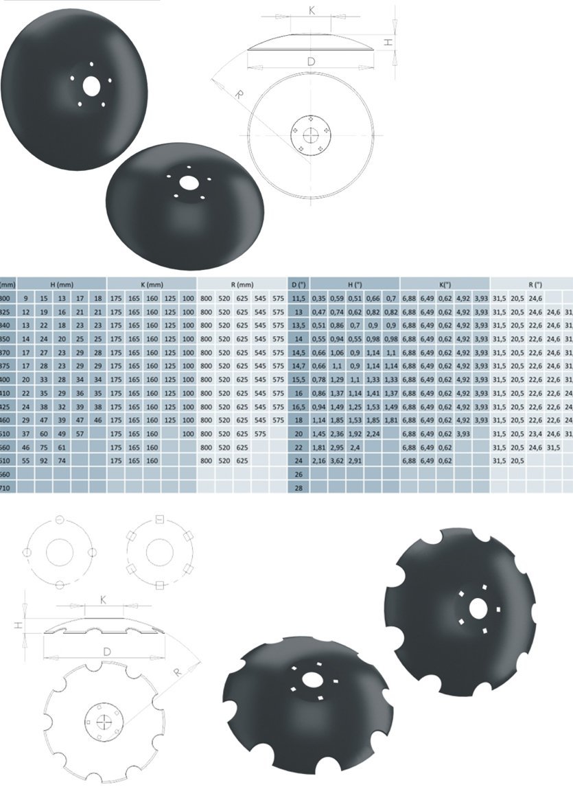 Centre flat discs
