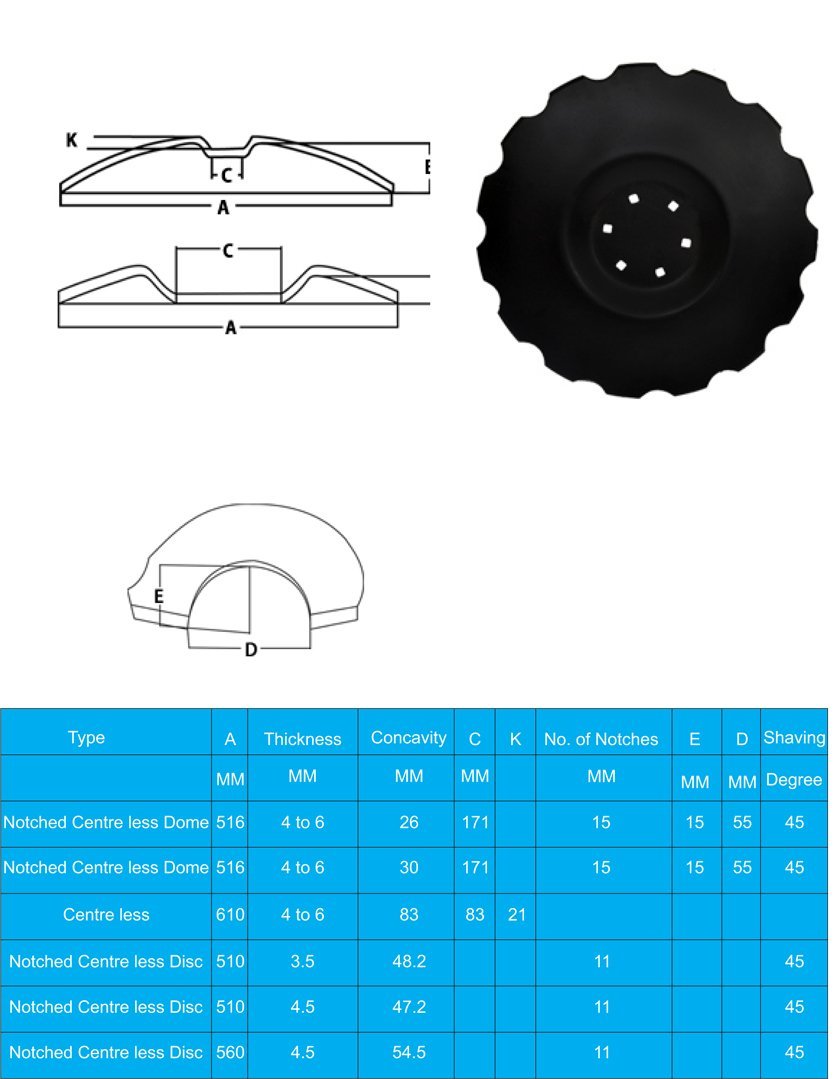 Centre-less discs
