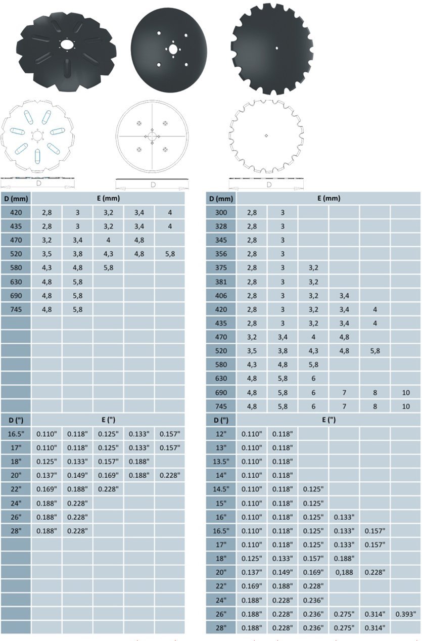 Flat coulter discs