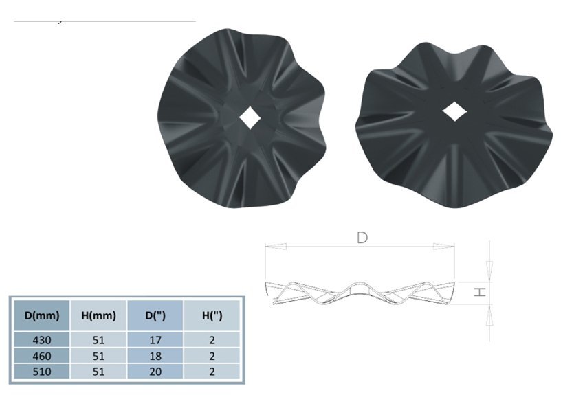 Wavy coulter discs