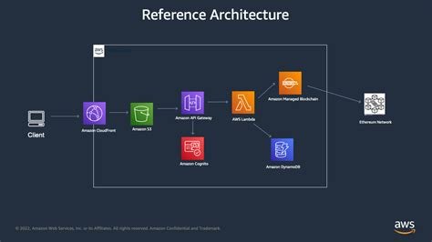 Ethereum: How to store blockchain data
