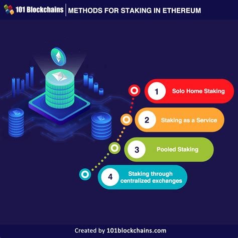 Ethereum: What is a transaction's step-by-step life cycle?
